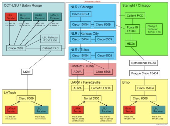 Optical multicast network